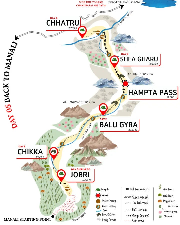 Hampta Pass Trek route map